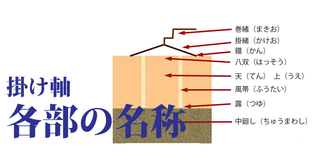 掛け軸の各部名称 名前 | 掛け軸スローライフ